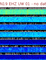 Spectrogram for Newberry at 2025/12/15 13:10 GMT+0
