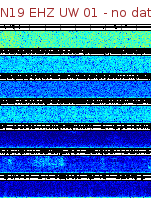 Spectrogram for Newberry at 2025/12/15 13:20 GMT+0