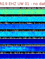 Spectrogram for Newberry at 2025/12/15 13:30 GMT+0