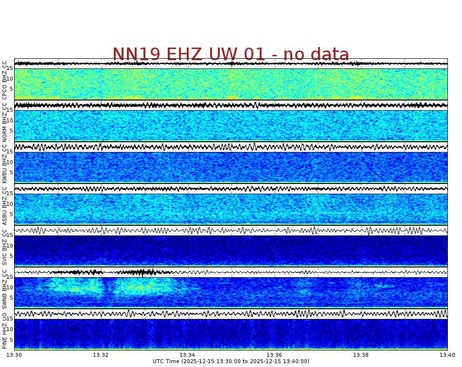 Spectrogram for Newberry at 2025/12/15 13:40 GMT+0
