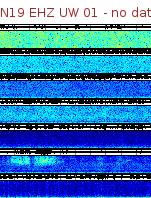 Spectrogram for Newberry at 2025/12/15 13:40 GMT+0