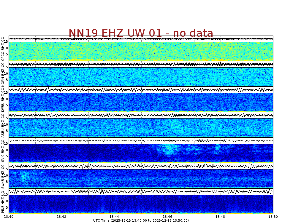 Spectrogram for Newberry at 2025/12/15 13:50 GMT+0