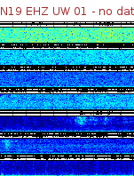 Spectrogram for Newberry at 2025/12/15 13:50 GMT+0