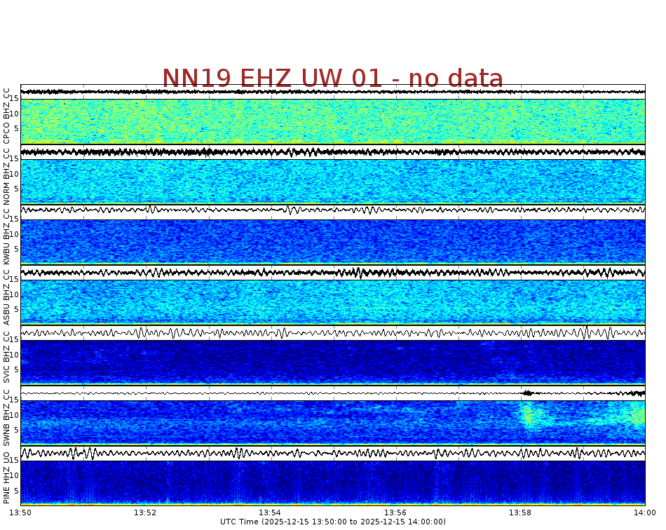 Spectrogram for Newberry at 2025/12/15 14:00 GMT+0