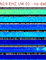 Spectrogram for Newberry at 2025/12/15 14:00 GMT+0