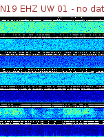 Spectrogram for Newberry at 2025/12/15 14:10 GMT+0