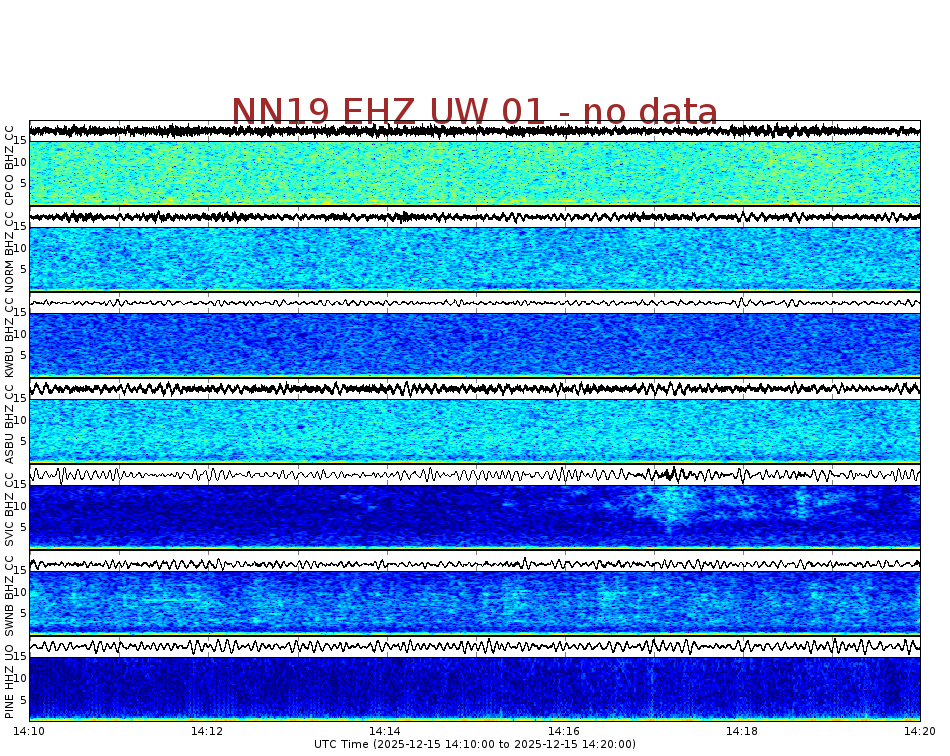 Spectrogram for Newberry at 2025/12/15 14:20 GMT+0