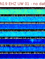 Spectrogram for Newberry at 2025/12/15 14:20 GMT+0