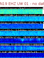 Spectrogram for Newberry at 2025/12/15 14:30 GMT+0