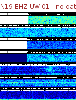 Spectrogram for Newberry at 2025/12/15 14:40 GMT+0