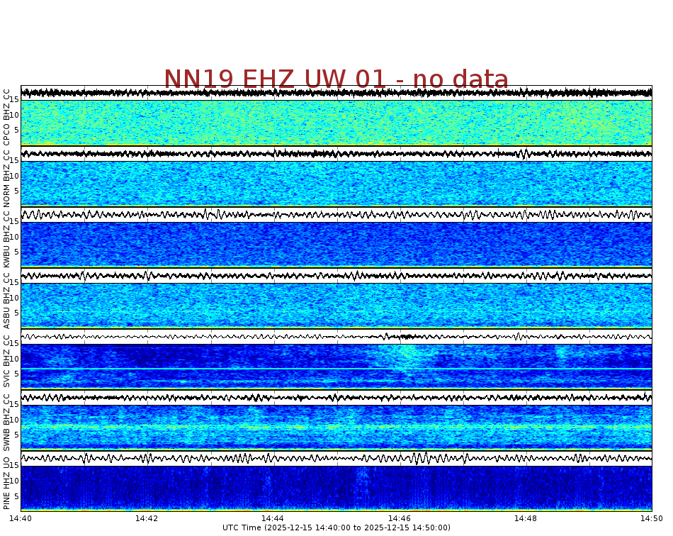 Spectrogram for Newberry at 2025/12/15 14:50 GMT+0