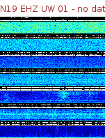 Spectrogram for Newberry at 2025/12/15 14:50 GMT+0