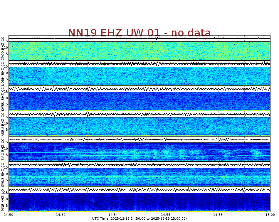 Spectrogram for Newberry at 2025/12/15 15:00 GMT+0