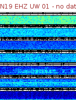 Spectrogram for Newberry at 2025/12/15 15:00 GMT+0