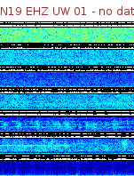 Spectrogram for Newberry at 2025/12/15 15:10 GMT+0