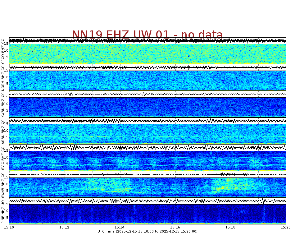 Spectrogram for Newberry at 2025/12/15 15:20 GMT+0