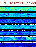 Spectrogram for Newberry at 2025/12/15 15:20 GMT+0