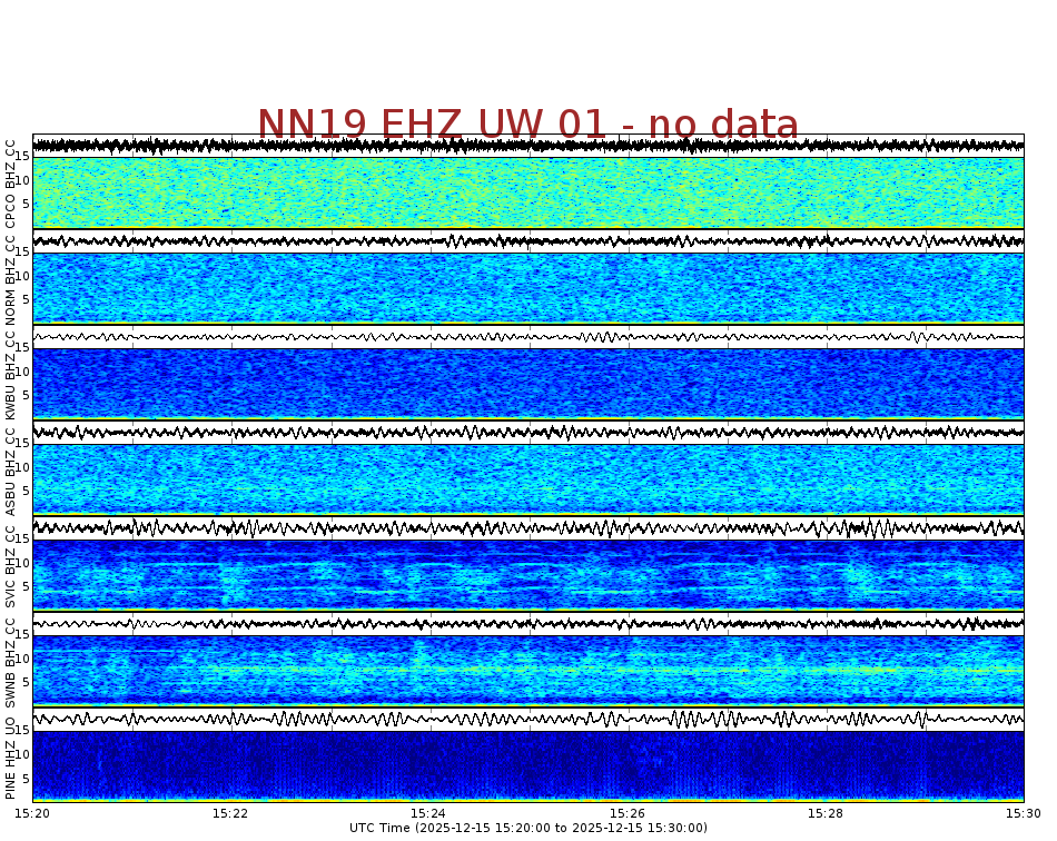 Spectrogram for Newberry at 2025/12/15 15:30 GMT+0