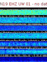 Spectrogram for Newberry at 2025/12/15 15:30 GMT+0