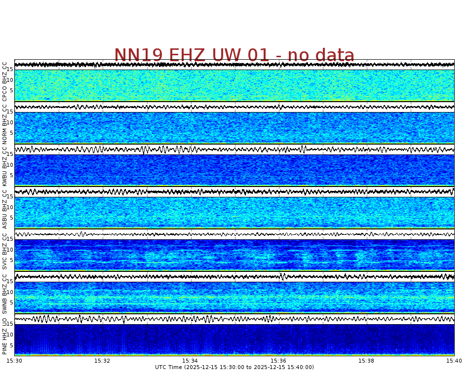 Spectrogram for Newberry at 2025/12/15 15:40 GMT+0
