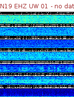 Spectrogram for Newberry at 2025/12/15 15:40 GMT+0