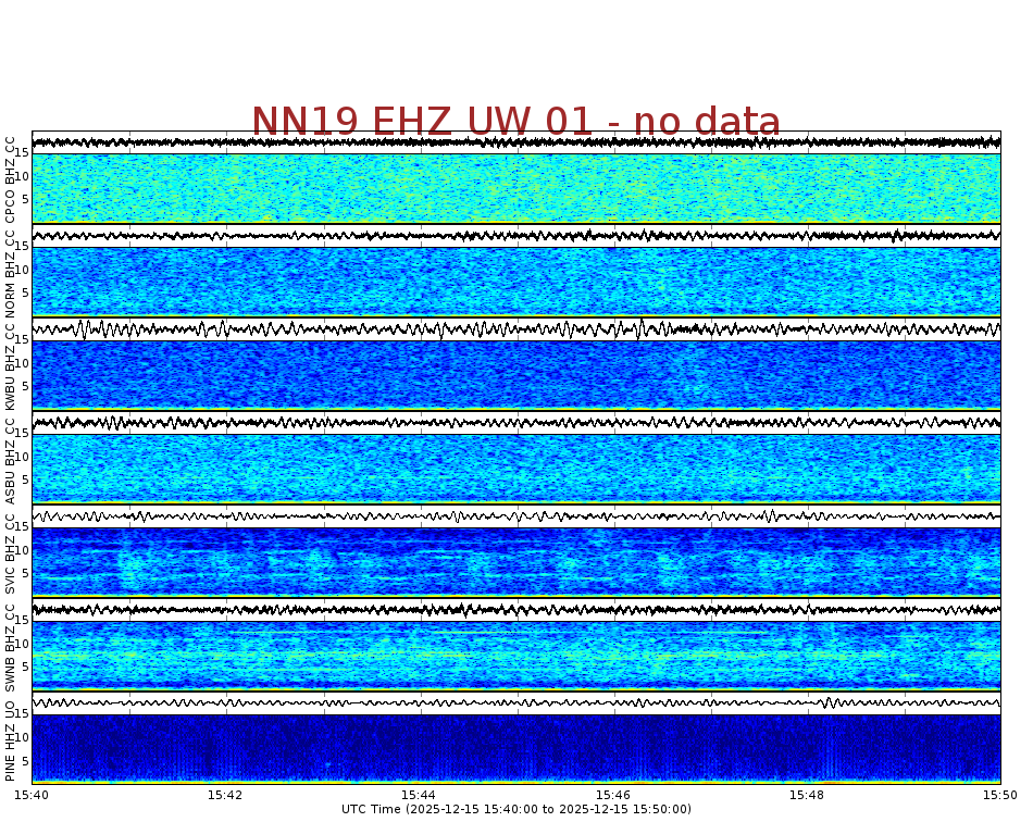 Spectrogram for Newberry at 2025/12/15 15:50 GMT+0