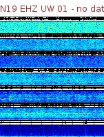 Spectrogram for Newberry at 2025/12/15 15:50 GMT+0