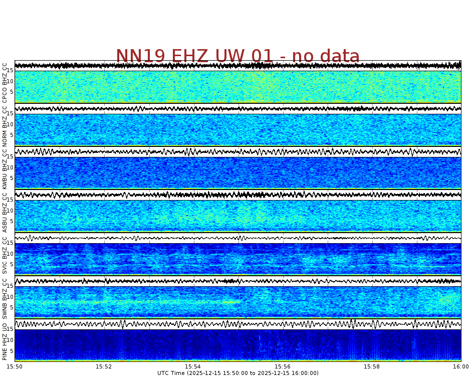 Spectrogram for Newberry at 2025/12/15 16:00 GMT+0
