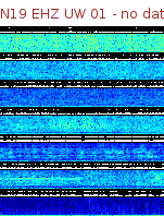 Spectrogram for Newberry at 2025/12/15 16:00 GMT+0