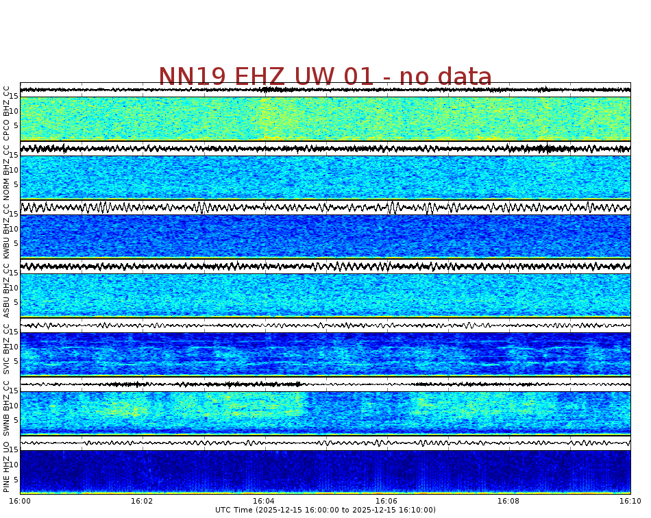Spectrogram for Newberry at 2025/12/15 16:10 GMT+0