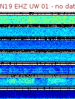 Spectrogram for Newberry at 2025/12/15 16:10 GMT+0