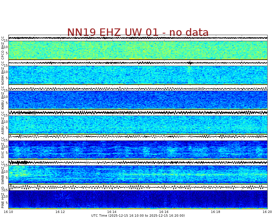 Spectrogram for Newberry at 2025/12/15 16:20 GMT+0