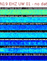 Spectrogram for Newberry at 2025/12/15 16:20 GMT+0