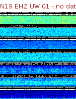 Spectrogram for Newberry at 2025/12/15 16:30 GMT+0