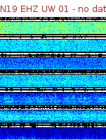 Spectrogram for Newberry at 2025/12/15 16:40 GMT+0