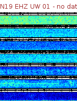 Spectrogram for Newberry at 2025/12/15 16:50 GMT+0