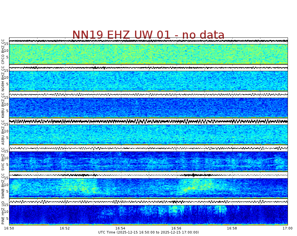 Spectrogram for Newberry at 2025/12/15 17:00 GMT+0