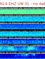 Spectrogram for Newberry at 2025/12/15 17:00 GMT+0