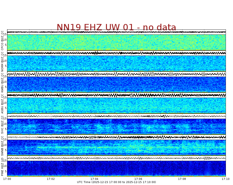 Spectrogram for Newberry at 2025/12/15 17:10 GMT+0