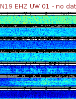 Spectrogram for Newberry at 2025/12/15 17:10 GMT+0