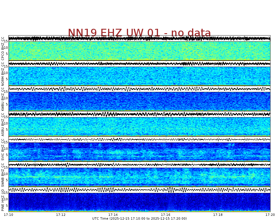 Spectrogram for Newberry at 2025/12/15 17:20 GMT+0