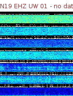Spectrogram for Newberry at 2025/12/15 17:20 GMT+0