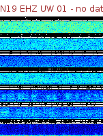 Spectrogram for Newberry at 2025/12/15 17:30 GMT+0