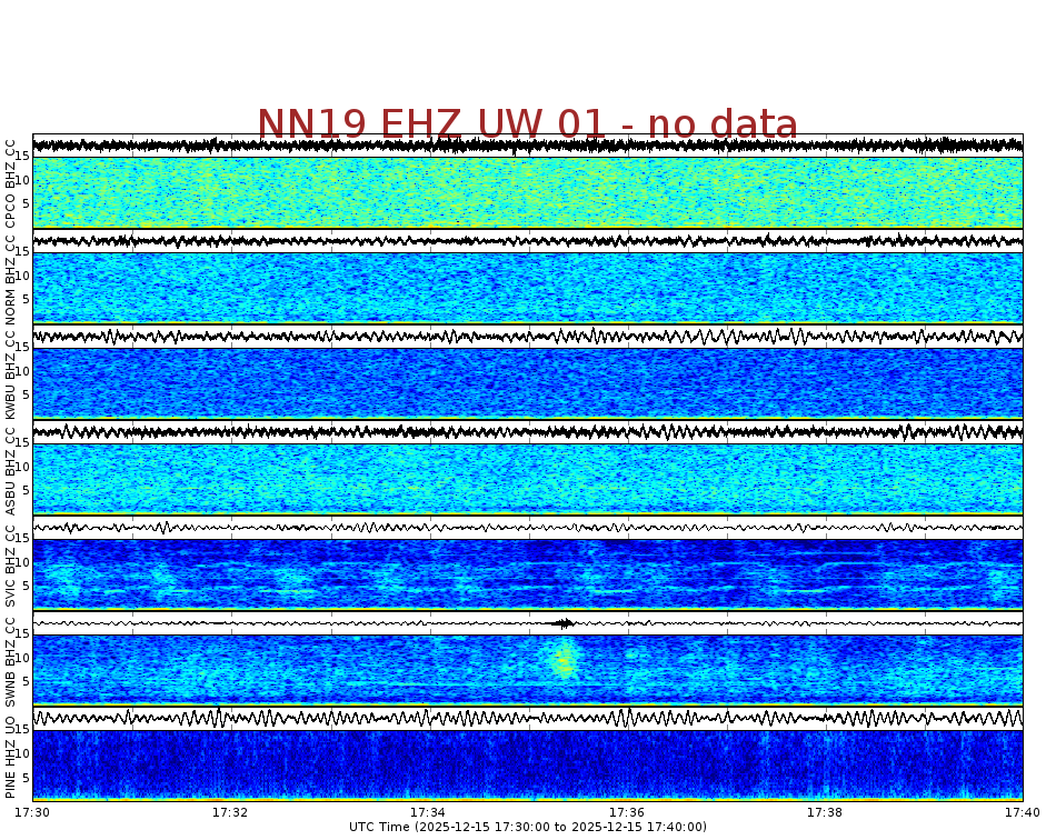 Spectrogram for Newberry at 2025/12/15 17:40 GMT+0