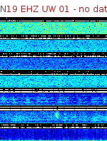 Spectrogram for Newberry at 2025/12/15 17:40 GMT+0
