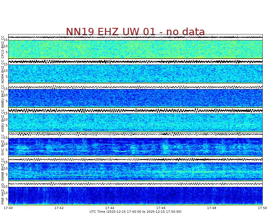 Spectrogram for Newberry at 2025/12/15 17:50 GMT+0