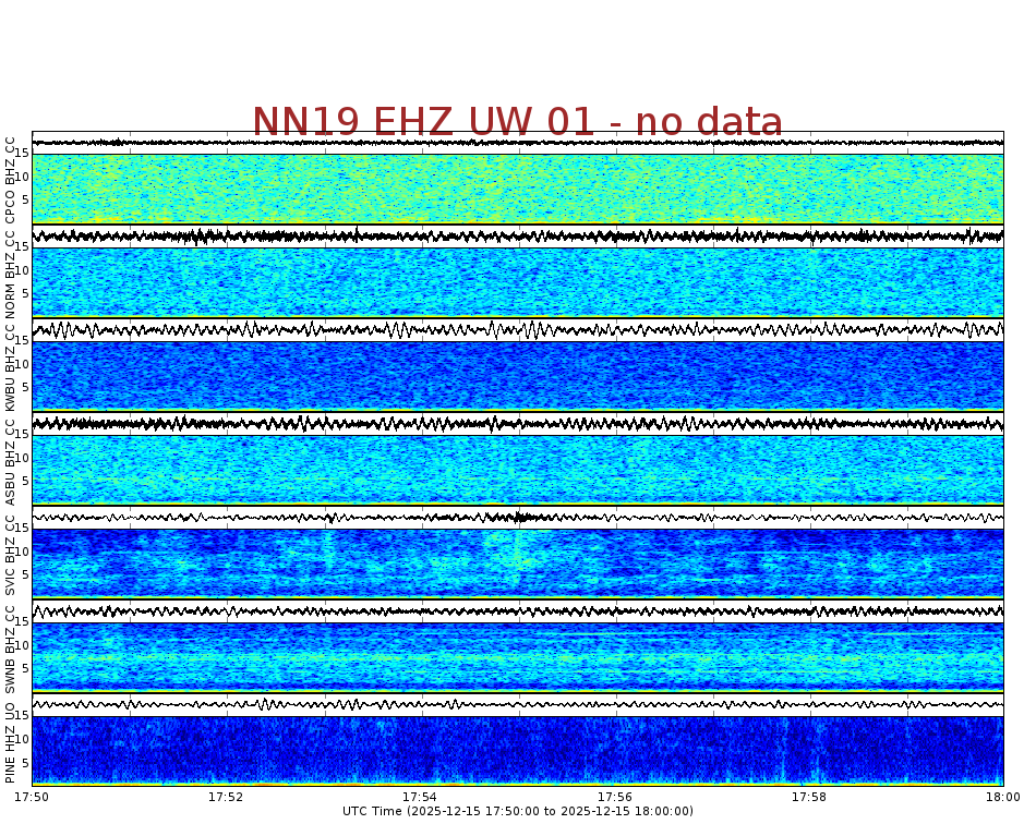 Spectrogram for Newberry at 2025/12/15 18:00 GMT+0