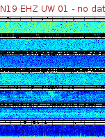 Spectrogram for Newberry at 2025/12/15 18:00 GMT+0