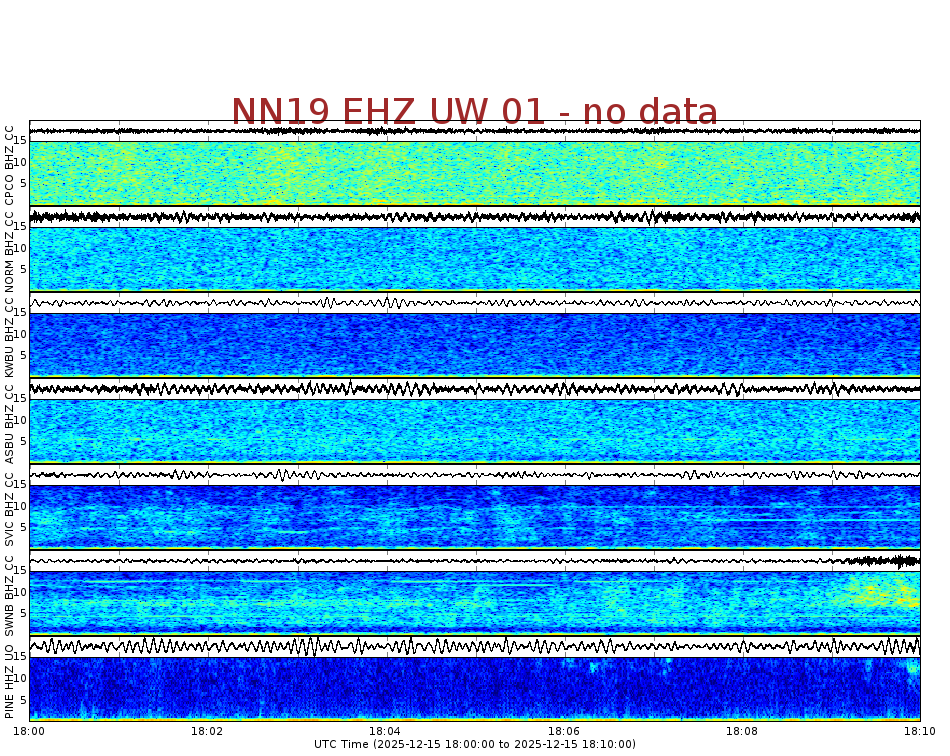 Spectrogram for Newberry at 2025/12/15 18:10 GMT+0