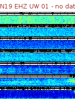 Spectrogram for Newberry at 2025/12/15 18:10 GMT+0